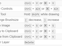 Keyboard shortcuts in Kleki